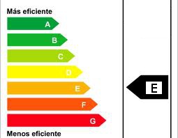 Energy efficiency rating E